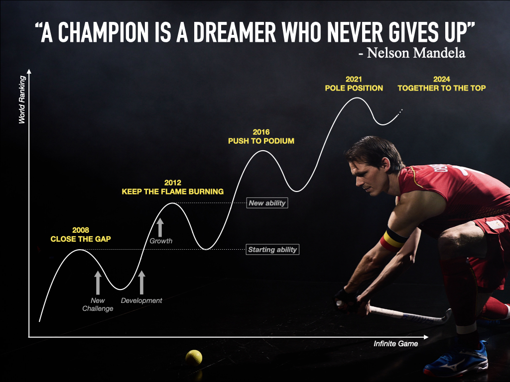 Visual Felix Denayer groeien