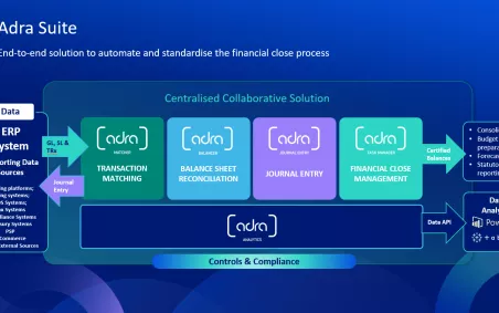 Trintech Adra Suite