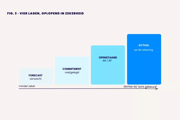 Fig 3 cashplanning tips