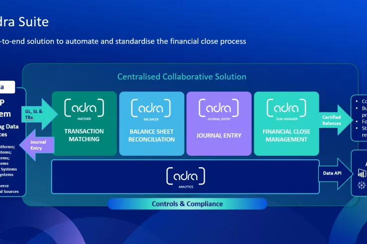 Trintech Adra Suite